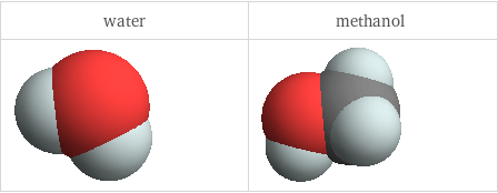 3D structure