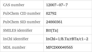 CAS number | 12007-07-7 PubChem CID number | 82792 PubChem SID number | 24860361 SMILES identifier | B#[Ta] InChI identifier | InChI=1/B.Ta/rBTa/c1-2 MDL number | MFCD00049565