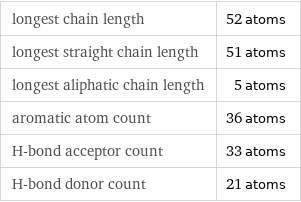 longest chain length | 52 atoms longest straight chain length | 51 atoms longest aliphatic chain length | 5 atoms aromatic atom count | 36 atoms H-bond acceptor count | 33 atoms H-bond donor count | 21 atoms