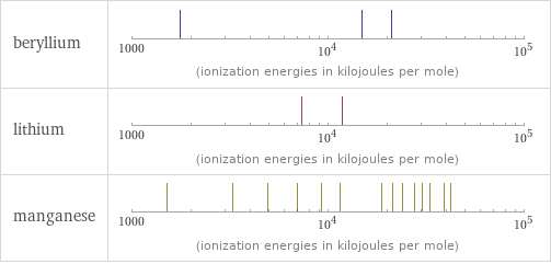 Reactivity