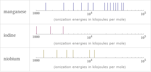 Reactivity