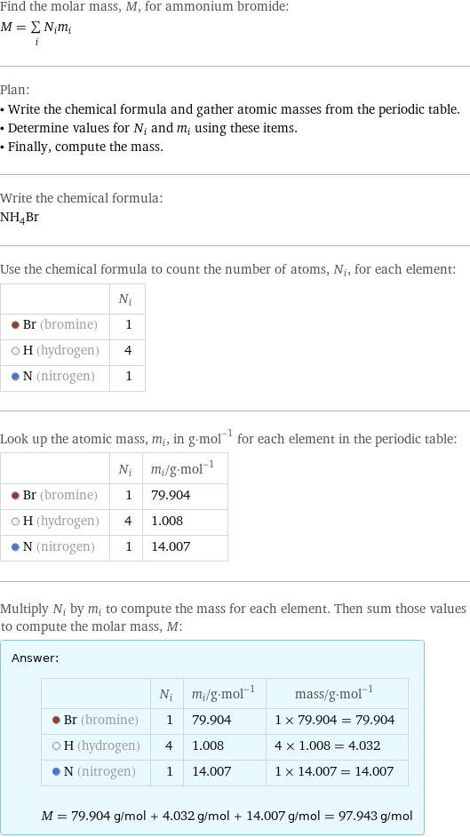 Find the molar mass, M, for ammonium bromide: M = sum _iN_im_i Plan: • Write the chemical formula and gather atomic masses from the periodic table. • Determine values for N_i and m_i using these items. • Finally, compute the mass. Write the chemical formula: NH_4Br Use the chemical formula to count the number of atoms, N_i, for each element:  | N_i  Br (bromine) | 1  H (hydrogen) | 4  N (nitrogen) | 1 Look up the atomic mass, m_i, in g·mol^(-1) for each element in the periodic table:  | N_i | m_i/g·mol^(-1)  Br (bromine) | 1 | 79.904  H (hydrogen) | 4 | 1.008  N (nitrogen) | 1 | 14.007 Multiply N_i by m_i to compute the mass for each element. Then sum those values to compute the molar mass, M: Answer: |   | | N_i | m_i/g·mol^(-1) | mass/g·mol^(-1)  Br (bromine) | 1 | 79.904 | 1 × 79.904 = 79.904  H (hydrogen) | 4 | 1.008 | 4 × 1.008 = 4.032  N (nitrogen) | 1 | 14.007 | 1 × 14.007 = 14.007  M = 79.904 g/mol + 4.032 g/mol + 14.007 g/mol = 97.943 g/mol