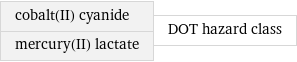 cobalt(II) cyanide mercury(II) lactate | DOT hazard class