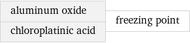 aluminum oxide chloroplatinic acid | freezing point