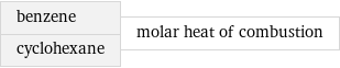 benzene cyclohexane | molar heat of combustion