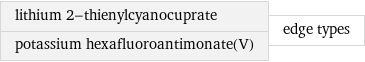 lithium 2-thienylcyanocuprate potassium hexafluoroantimonate(V) | edge types