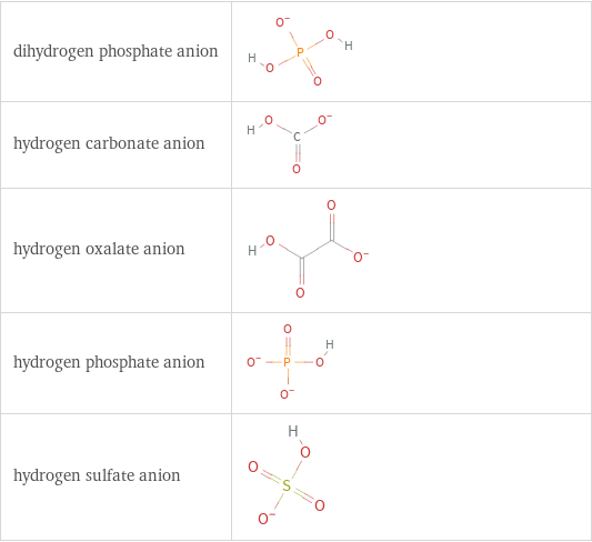 Structure diagrams