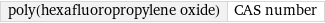 poly(hexafluoropropylene oxide) | CAS number