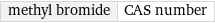 methyl bromide | CAS number