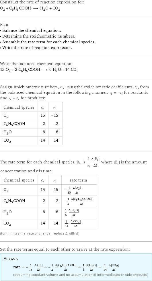 Construct the rate of reaction expression for: O_2 + C_6H_5COOH ⟶ H_2O + CO_2 Plan: • Balance the chemical equation. • Determine the stoichiometric numbers. • Assemble the rate term for each chemical species. • Write the rate of reaction expression. Write the balanced chemical equation: 15 O_2 + 2 C_6H_5COOH ⟶ 6 H_2O + 14 CO_2 Assign stoichiometric numbers, ν_i, using the stoichiometric coefficients, c_i, from the balanced chemical equation in the following manner: ν_i = -c_i for reactants and ν_i = c_i for products: chemical species | c_i | ν_i O_2 | 15 | -15 C_6H_5COOH | 2 | -2 H_2O | 6 | 6 CO_2 | 14 | 14 The rate term for each chemical species, B_i, is 1/ν_i(Δ[B_i])/(Δt) where [B_i] is the amount concentration and t is time: chemical species | c_i | ν_i | rate term O_2 | 15 | -15 | -1/15 (Δ[O2])/(Δt) C_6H_5COOH | 2 | -2 | -1/2 (Δ[C6H5COOH])/(Δt) H_2O | 6 | 6 | 1/6 (Δ[H2O])/(Δt) CO_2 | 14 | 14 | 1/14 (Δ[CO2])/(Δt) (for infinitesimal rate of change, replace Δ with d) Set the rate terms equal to each other to arrive at the rate expression: Answer: |   | rate = -1/15 (Δ[O2])/(Δt) = -1/2 (Δ[C6H5COOH])/(Δt) = 1/6 (Δ[H2O])/(Δt) = 1/14 (Δ[CO2])/(Δt) (assuming constant volume and no accumulation of intermediates or side products)