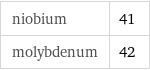 niobium | 41 molybdenum | 42