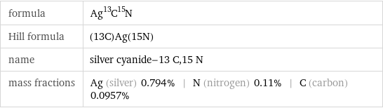 formula | Ag^13C^15N Hill formula | (13C)Ag(15N) name | silver cyanide-13 C, 15 N mass fractions | Ag (silver) 0.794% | N (nitrogen) 0.11% | C (carbon) 0.0957%