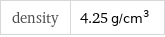 density | 4.25 g/cm^3