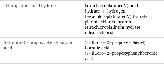 chloroplatinic acid hydrate | hexachloroplatinic(IV) acid hydrate | hydrogen hexachloroplatinate(IV) hydrate | platinic chloride hydrate | tetrachloroplatinum hydrate dihydrochloride 5-fluoro-2-propoxyphenylboronic acid | (5-fluoro-2-propoxy-phenyl)boronic acid | (5-fluoro-2-propoxyphenyl)boronic acid