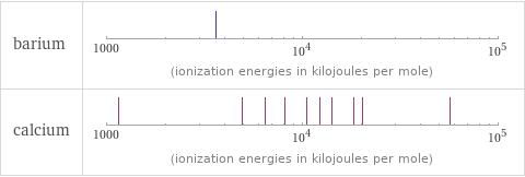 Reactivity