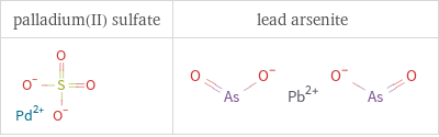 Structure diagrams