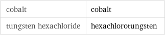 cobalt | cobalt tungsten hexachloride | hexachlorotungsten