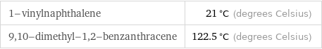 1-vinylnaphthalene | 21 °C (degrees Celsius) 9, 10-dimethyl-1, 2-benzanthracene | 122.5 °C (degrees Celsius)