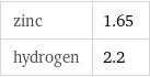 zinc | 1.65 hydrogen | 2.2