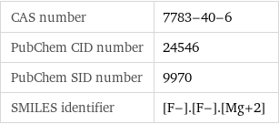 CAS number | 7783-40-6 PubChem CID number | 24546 PubChem SID number | 9970 SMILES identifier | [F-].[F-].[Mg+2]