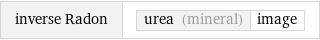 inverse Radon | urea (mineral) | image