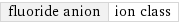 fluoride anion | ion class