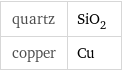 quartz | SiO_2 copper | Cu