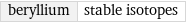 beryllium | stable isotopes