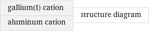 gallium(I) cation aluminum cation | structure diagram