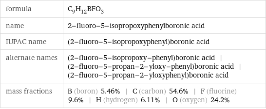 formula | C_9H_12BFO_3 name | 2-fluoro-5-isopropoxyphenylboronic acid IUPAC name | (2-fluoro-5-isopropoxyphenyl)boronic acid alternate names | (2-fluoro-5-isopropoxy-phenyl)boronic acid | (2-fluoro-5-propan-2-yloxy-phenyl)boronic acid | (2-fluoro-5-propan-2-yloxyphenyl)boronic acid mass fractions | B (boron) 5.46% | C (carbon) 54.6% | F (fluorine) 9.6% | H (hydrogen) 6.11% | O (oxygen) 24.2%