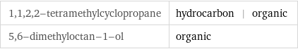 1, 1, 2, 2-tetramethylcyclopropane | hydrocarbon | organic 5, 6-dimethyloctan-1-ol | organic