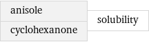 anisole cyclohexanone | solubility