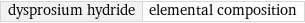 dysprosium hydride | elemental composition