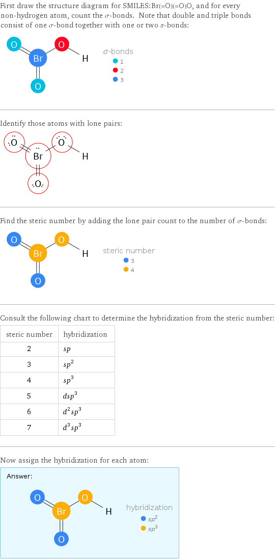 First draw the structure diagram for SMILES:Br(=O)(=O)O, and for every non-hydrogen atom, count the σ-bonds. Note that double and triple bonds consist of one σ-bond together with one or two π-bonds:  Identify those atoms with lone pairs:  Find the steric number by adding the lone pair count to the number of σ-bonds:  Consult the following chart to determine the hybridization from the steric number: steric number | hybridization 2 | sp 3 | sp^2 4 | sp^3 5 | dsp^3 6 | d^2sp^3 7 | d^3sp^3 Now assign the hybridization for each atom: Answer: |   | 