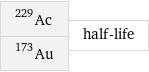 Ac-229 Au-173 | half-life