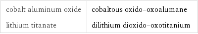 cobalt aluminum oxide | cobaltous oxido-oxoalumane lithium titanate | dilithium dioxido-oxotitanium