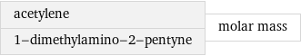 acetylene 1-dimethylamino-2-pentyne | molar mass