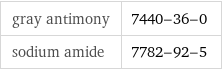 gray antimony | 7440-36-0 sodium amide | 7782-92-5