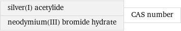 silver(I) acetylide neodymium(III) bromide hydrate | CAS number