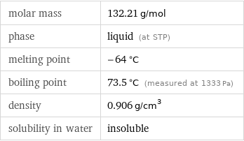 molar mass | 132.21 g/mol phase | liquid (at STP) melting point | -64 °C boiling point | 73.5 °C (measured at 1333 Pa) density | 0.906 g/cm^3 solubility in water | insoluble