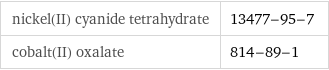 nickel(II) cyanide tetrahydrate | 13477-95-7 cobalt(II) oxalate | 814-89-1