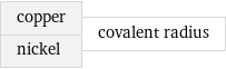 copper nickel | covalent radius