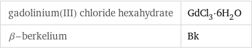 gadolinium(III) chloride hexahydrate | GdCl_3·6H_2O β-berkelium | Bk