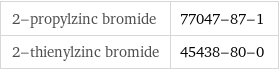 2-propylzinc bromide | 77047-87-1 2-thienylzinc bromide | 45438-80-0