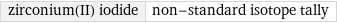 zirconium(II) iodide | non-standard isotope tally