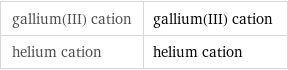 gallium(III) cation | gallium(III) cation helium cation | helium cation