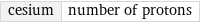 cesium | number of protons