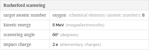 Rutherford scattering |  target atomic number | oxygen (chemical element) (atomic number): 8 kinetic energy | 8 MeV (megaelectronvolts) scattering angle | 60° (degrees) impact charge | 2 e (elementary charges)