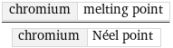 chromium | melting point/chromium | Néel point