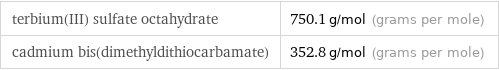 terbium(III) sulfate octahydrate | 750.1 g/mol (grams per mole) cadmium bis(dimethyldithiocarbamate) | 352.8 g/mol (grams per mole)